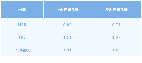 B体育·(sports)官方网站哪款才是“不踩雷”的梦中情垫？瑜伽垫测评来了(图1)