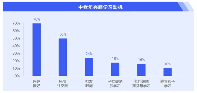 B体育·(sports)官方网站简橙瑜伽教头王蕊：为银发群体开创瑜伽学习的新天地(图1)