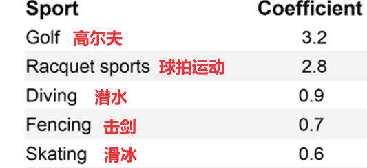 B体育·(sports)官方网站有研究表明这几种运动延寿效果好你练对了吗？(图3)