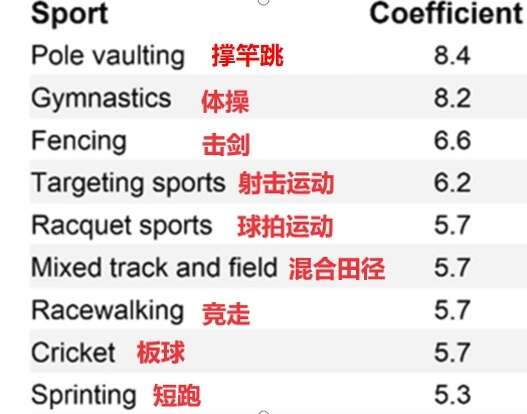 B体育·(sports)官方网站有研究表明这几种运动延寿效果好你练对了吗？(图2)