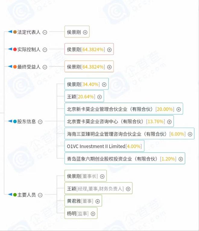 Bsports体育一夜关停！卡莫瑜伽“跑路”疑云升级法定代表人回应(图9)