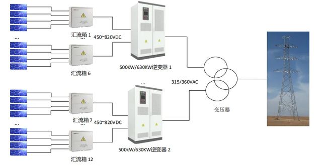 B体育·(sports)官方网站光伏的大脑：光伏逆变器行业的高质量发展之路(图6)