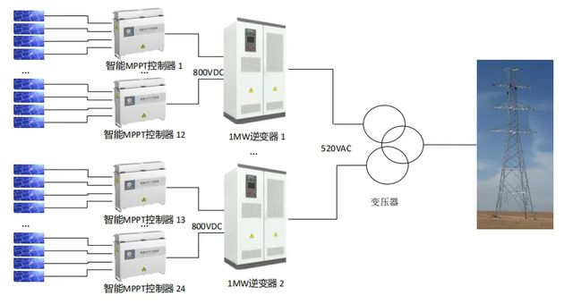 B体育·(sports)官方网站光伏的大脑：光伏逆变器行业的高质量发展之路(图8)