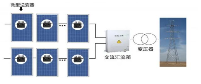 B体育·(sports)官方网站光伏的大脑：光伏逆变器行业的高质量发展之路(图9)