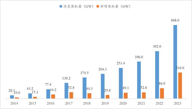 B体育·(sports)官方网站光伏的大脑：光伏逆变器行业的高质量发展之路(图14)