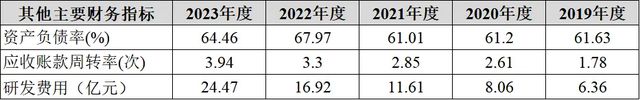 B体育·(sports)官方网站光伏的大脑：光伏逆变器行业的高质量发展之路(图18)