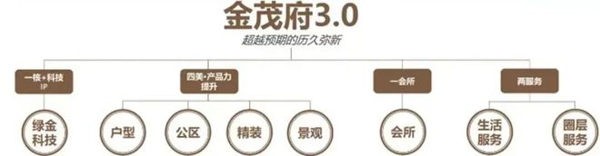 Bsports体育中环金茂府(售楼处)2024官方网站-中环金茂府欢迎您-楼盘详(图9)