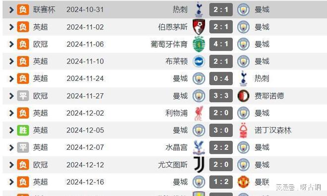 Bsports体育保持谦逊！哈兰德丢点13场联赛仅3球曼城13场1胜枪迷无情嘲讽(图3)